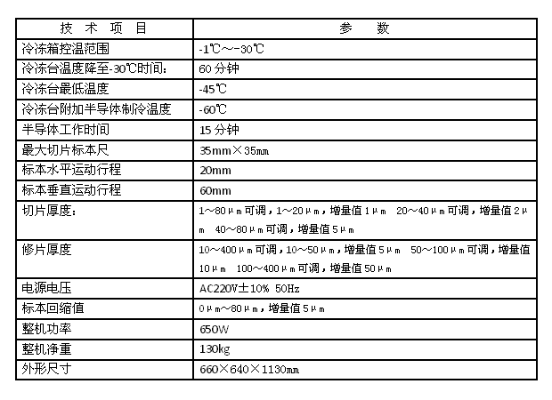 冷凍切片機技術參數(shù)